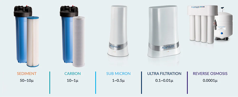 Different types of water filters in Nepal